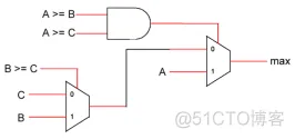 FPGA之道（35）Verilog中的并行与串行语句_程序块